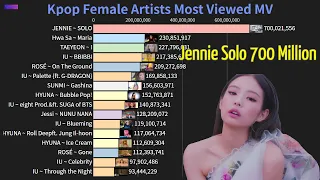 [SOLO 700 MILLION VIEWS MILESTONE] Kpop Female Artists most Viewed music video of all time!