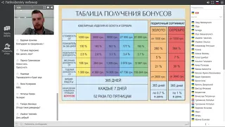 Вебинар руководителя B2B проекта.