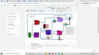 beq instruction datapath