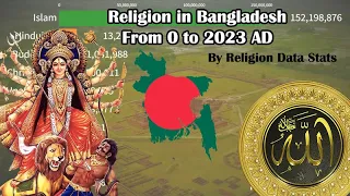 Religion in Bangladesh from 0 to 2023 AD