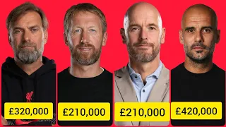 Premier League Top Highest-paid Coaches/Managers