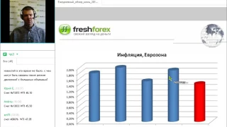 Ежедневный обзор FreshForex по рынку форекс 8 июня 2017