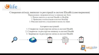 Оновлено. Створення епізоду, виписки та реєстрації в системі Ehealth (самозвернення)