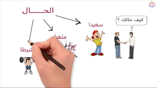 الحال - أنواعها - إعرابها - ذاكر النحو بسهولة