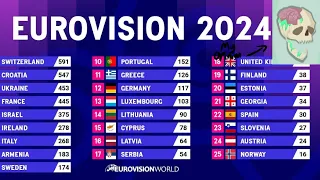 Top 36 songs in eurovision 2024 (my opinion)