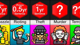 Comparison: Prison Sentence Length