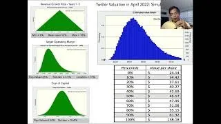 Elon's Twitter Play: Valuation Question or Political Rorschach Test?