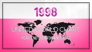 United World Chart Year-End Top 20 Songs of 1998