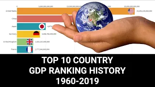 Top 10 Country GDP Ranking History (1960-2019)