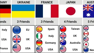 How Many Friends Of Different Countries | Times Universe