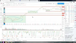 Обзор акции Газпром  Сбербанк  , Нефть на 15.04,2020