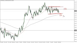 USD/JPY Technical Analysis for September 23, 2021 by FXEmpire