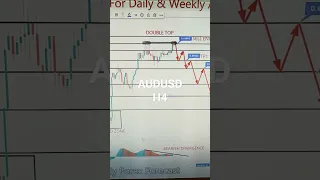 AUDUSD 27 Nov To 01 Dec 2023 American Weekly Forex Forecast #forexanalysis#weeklyforexforecast#gold