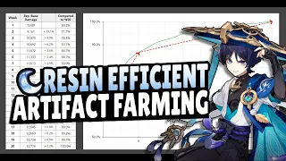 How Much Time Should You Spend on Artifact Farming? | Genshin Impact