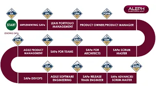 #SAFeImplementationRoadmap | #ALEPH-GLOBAL #SCRUM TEAM ™ #scaledagileframework #scaledagile #Scrum