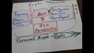 карта реальности прокладываем маршрут судьбы и пишем сценарий