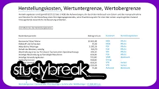 Herstellungskosten, Wertuntergrenze, Wertobergrenze | Externes Rechnungswesen