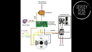 HVAC Low voltage control wiring (Basics For Beginners)