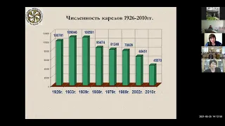 Конференция "Родной язык как фактор культурной идентичности" 25.05.2021