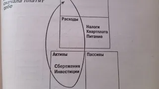 Начни платить себе и жить станет легче.Добрал #акций под #дивиденды