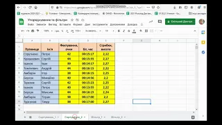 Упорядкування та фільтрація даних в таблицях. Google таблиці