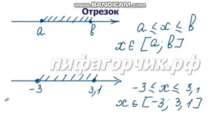 6 класс Числовые промежутки