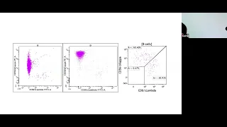 Clonality Assays in Band T Cell, Dr  Jasmita ,Associate Prof, Hematopathology, AIIMS New Delhi