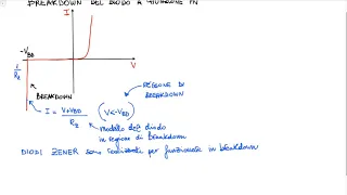 Breakdown della giunzione pn e diodi Zener - Lezione - Elettronica 2020