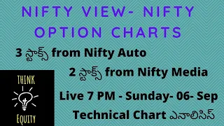 Nifty Option Charts ,  Stocks Analysis - Q&A -Stock Market Telugu