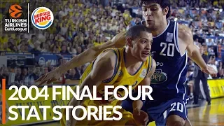 2004 Final Four Stat Stories