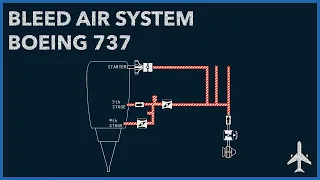 Boeing 737 |  Bleed Air System