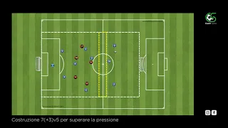 Costruzione dal basso 7(+3)v5 per superare la pressione | Coach Sante