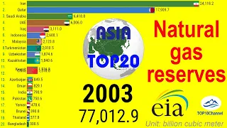 Natural GAS Reserves of countries in ASIA (1980 - 2021)| TOP 10 Channel