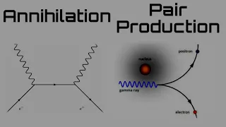 Annihilation and Pair Production Physics in Hindi