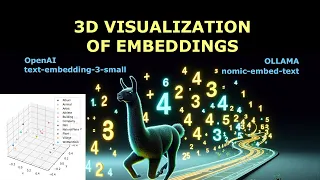 3D Visualization of embeddings using Ollama nomic-embedding-text and OpenAI text-embedding-3-small