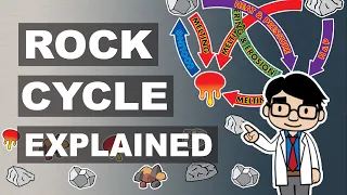 Rock Cycle Explained