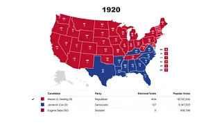 A Timeline of All Historical US Presidential Elections (1789 - 2016)