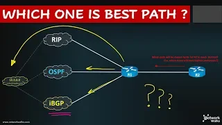 How does a Router select best Route?