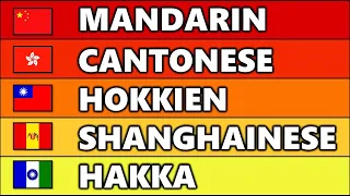 Sinitic Languages: Basic Phrases (Mandarin, Cantonese, Hokkien, Shanghainese, Hakka)