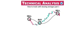 How to Trade with Moving Averages Part - 1. Watch all 11 Parts.