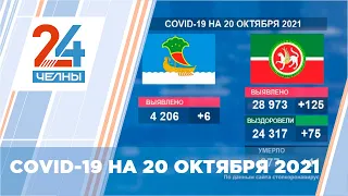 Covid 19 в Набережных Челнах: статистика на 20 октября 2021