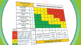 Métodos para evaluar los riesgos