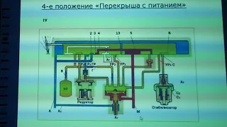 Причины занижения давления в УР и ТМ при 4 положении РКМ №394