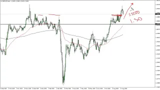 GBP/USD Technical Analysis for September 4, 2020 by FXEmpire