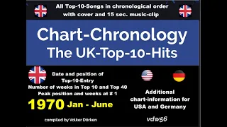 UK-Top-10 1970 (Jan-June)