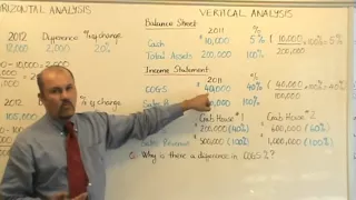 Accounting: Horizontal & Vertical Analysis