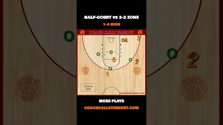 Overload vs 3-2 Zone Defense