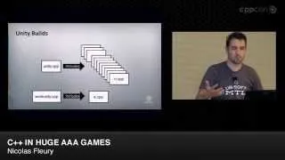CppCon 2014: Nicolas Fleury "C++ in Huge AAA Games"