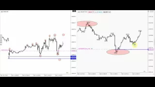 Scalping en el DAX y USDJPY 1 minuto Video 1