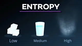 What is ENTROPY Explained: The Game Of Energy Disorder